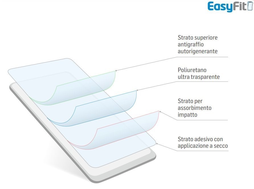 Strati EasyFit